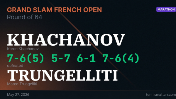 Karen Khachanov vs Marco Trungelliti — French Open 2026