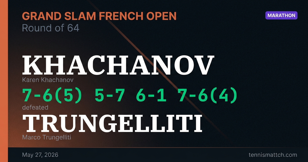 Karen Khachanov vs Marco Trungelliti — French Open 2026