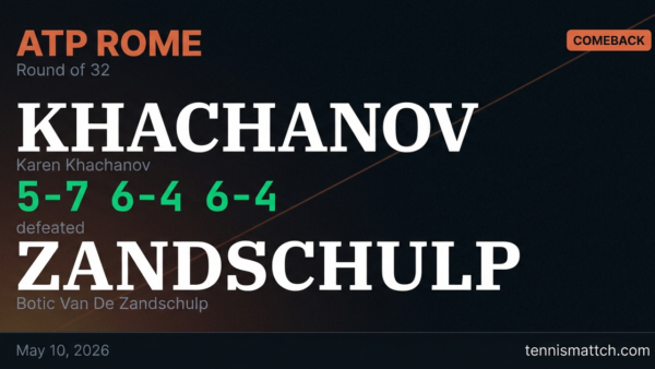 Karen Khachanov vs Botic Van De Zandschulp — Rome 2026