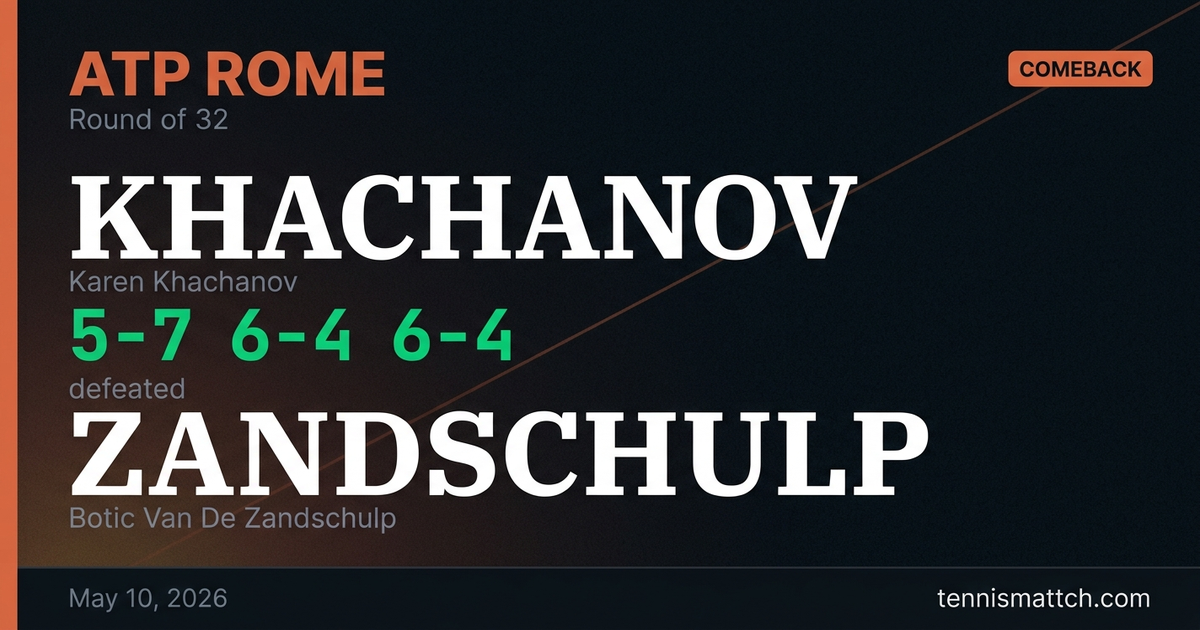 Karen Khachanov vs Botic Van De Zandschulp — Rome 2026