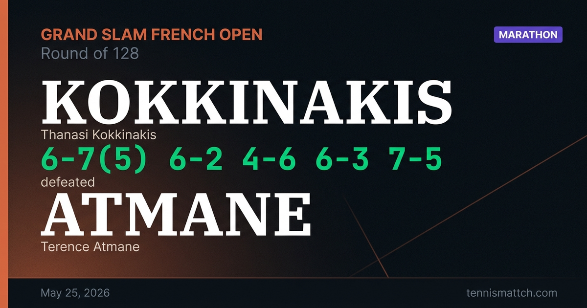 Thanasi Kokkinakis vs Terence Atmane — French Open 2026