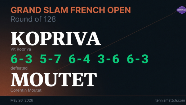 Vit Kopriva vs Corentin Moutet — French Open 2026
