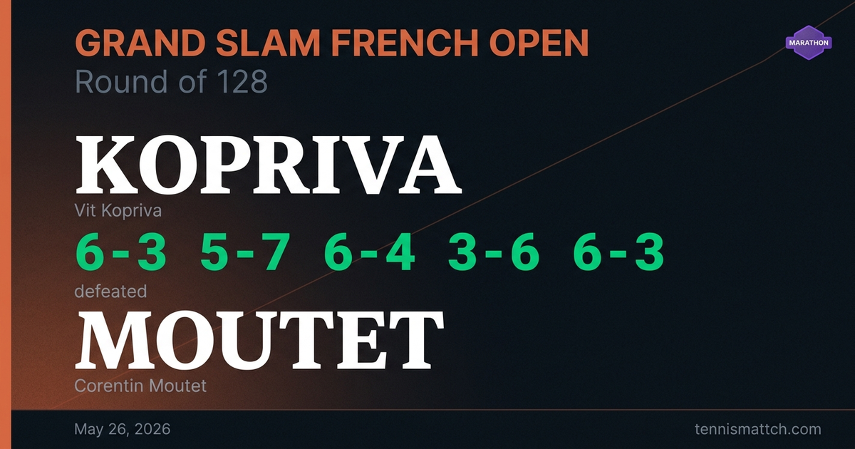 Vit Kopriva vs Corentin Moutet — French Open 2026