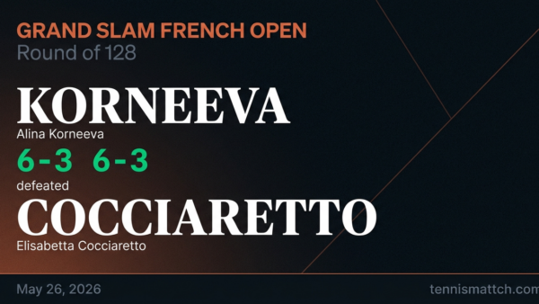 Alina Korneeva vs Elisabetta Cocciaretto — French Open 2026