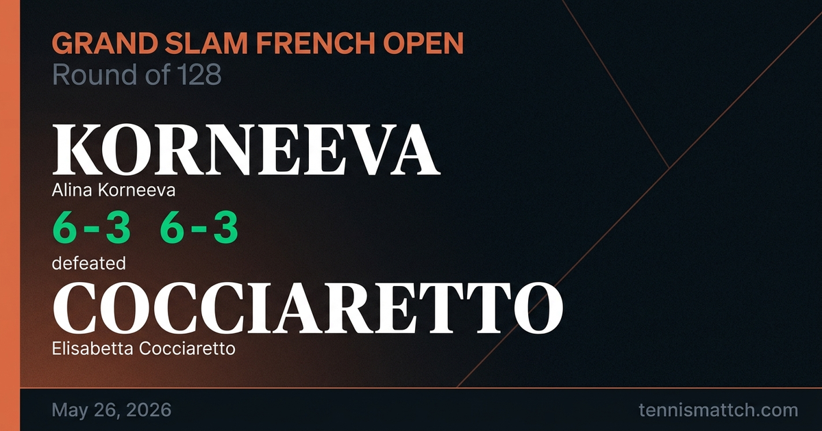 Alina Korneeva vs Elisabetta Cocciaretto — French Open 2026