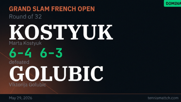 Marta Kostyuk vs Viktorija Golubic — French Open 2026