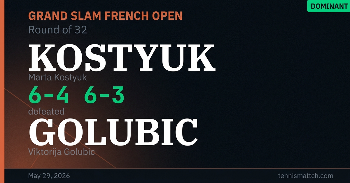 Marta Kostyuk vs Viktorija Golubic — French Open 2026