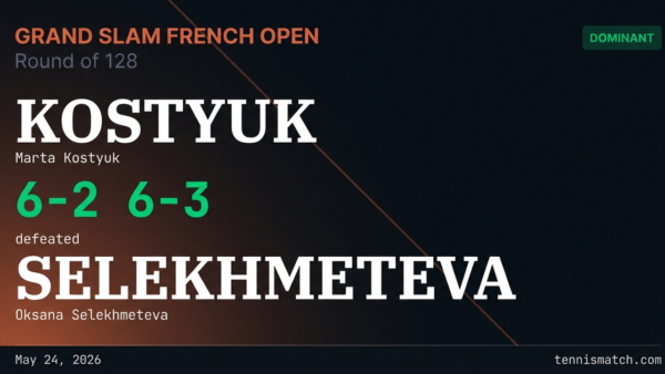 Marta Kostyuk vs Oksana Selekhmeteva — French Open 2026