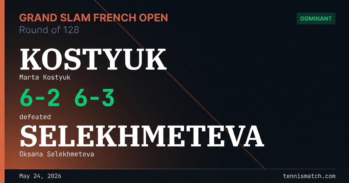 Marta Kostyuk vs Oksana Selekhmeteva — French Open 2026