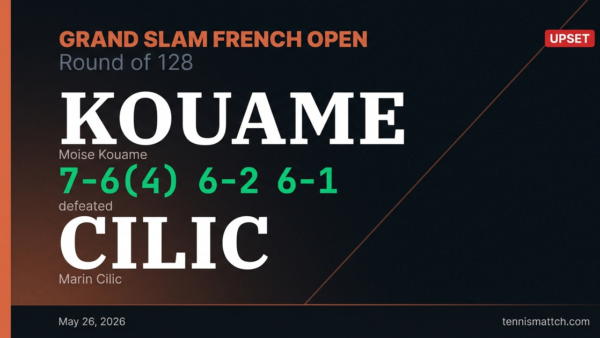 Moise Kouame vs Marin Cilic — French Open 2026