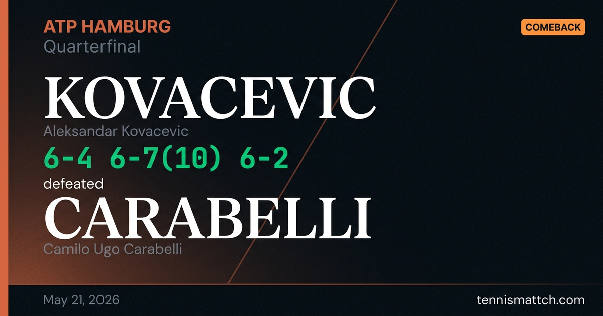 Aleksandar Kovacevic vs Camilo Ugo Carabelli — Hamburg 2026