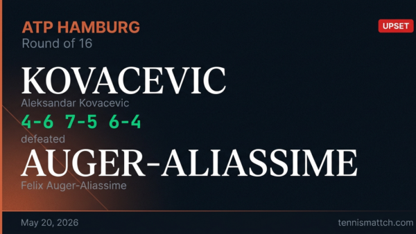 Aleksandar Kovacevic vs Felix Auger-Aliassime — Hamburg 2026