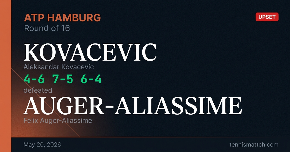 Aleksandar Kovacevic vs Felix Auger-Aliassime — Hamburg 2026