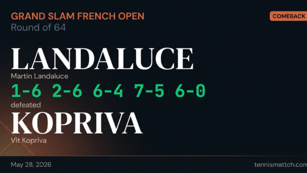Martin Landaluce vs Vit Kopriva — French Open 2026