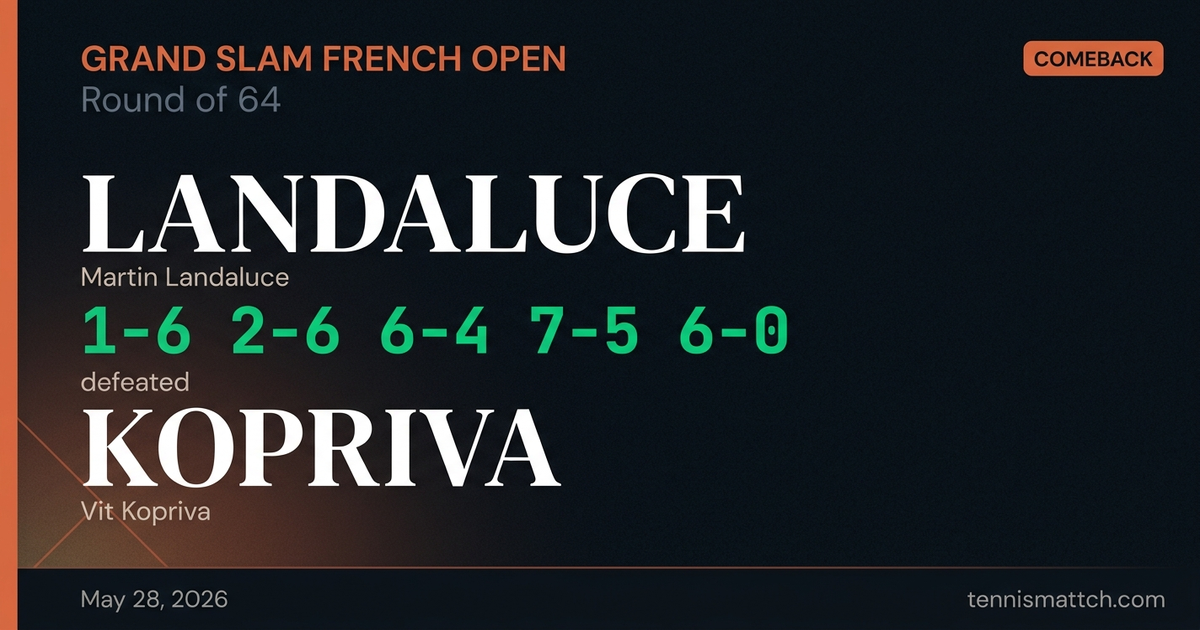 Martin Landaluce vs Vit Kopriva — French Open 2026