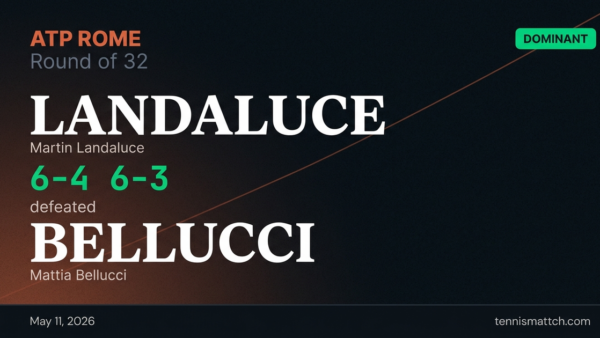 Martin Landaluce vs Mattia Bellucci — Rome 2026