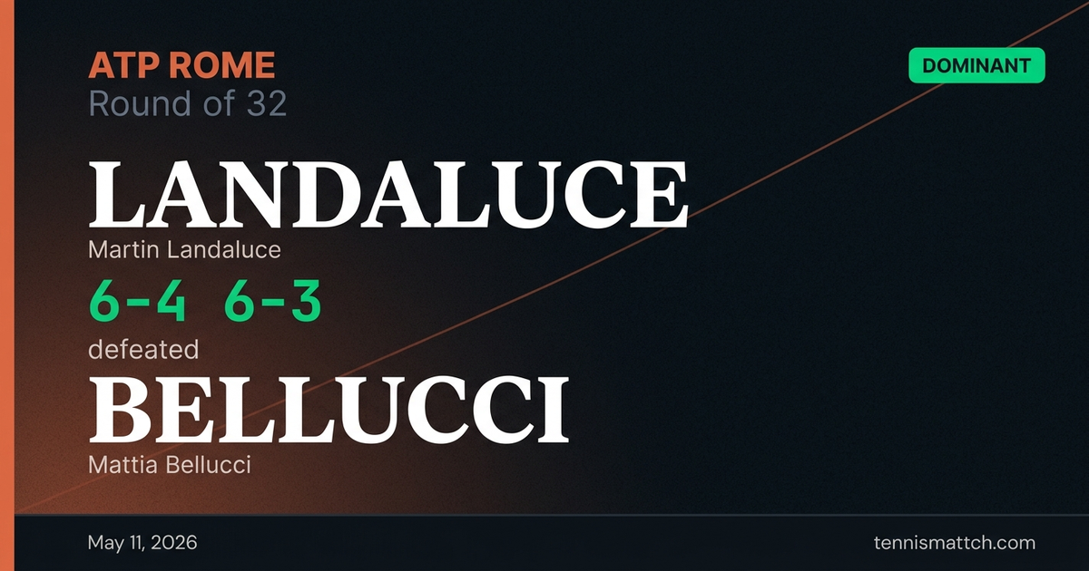 Martin Landaluce vs Mattia Bellucci — Rome 2026