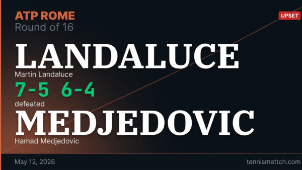 Martin Landaluce vs Hamad Medjedovic — Rome 2026