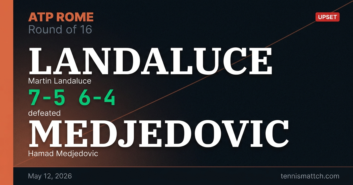 Martin Landaluce vs Hamad Medjedovic — Rome 2026