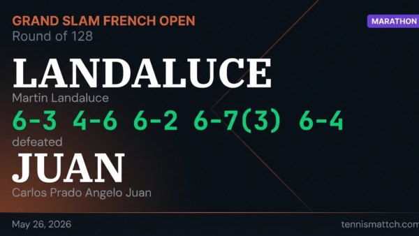 Martin Landaluce vs Carlos Prado Angelo Juan — French Open 2026