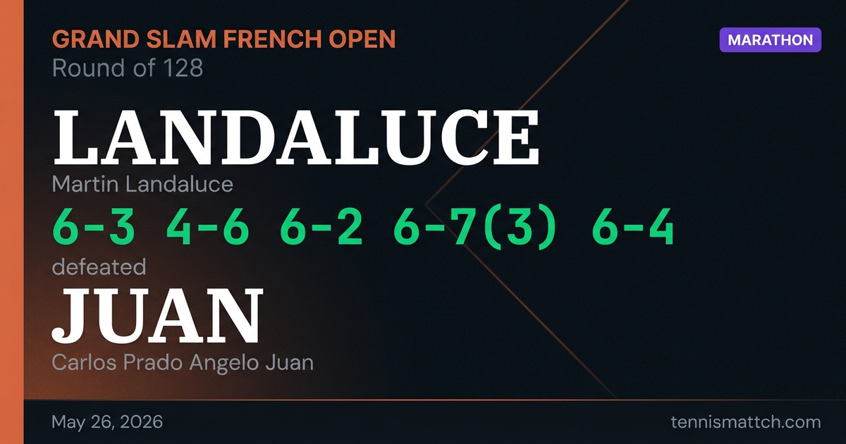 Martin Landaluce vs Carlos Prado Angelo Juan — French Open 2026