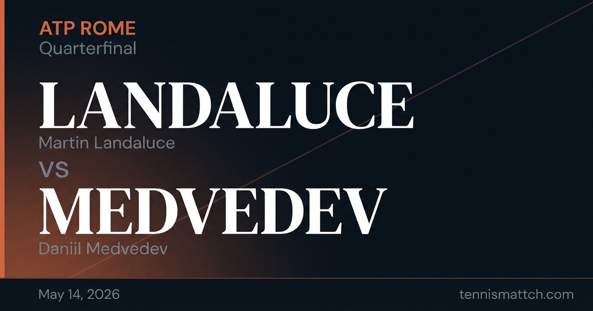 Martin Landaluce vs Daniil Medvedev — Rome 2026 Preview