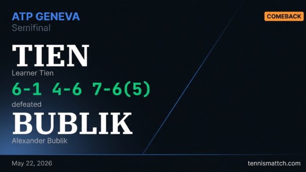 Learner Tien vs Alexander Bublik — Geneva 2026