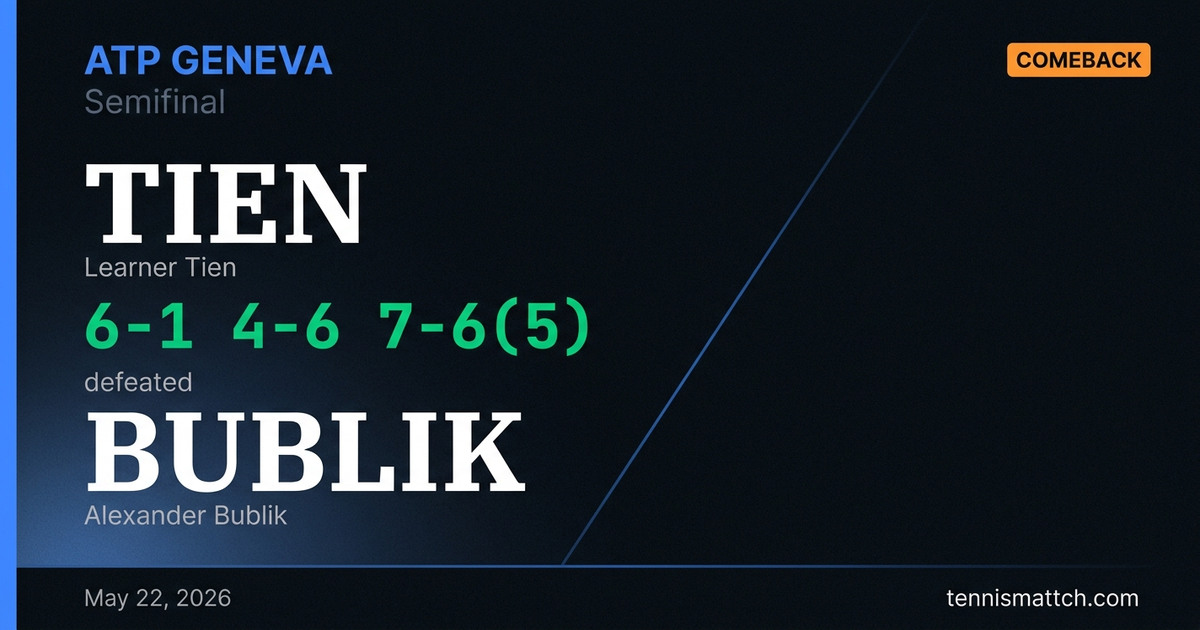 Learner Tien vs Alexander Bublik — Geneva 2026