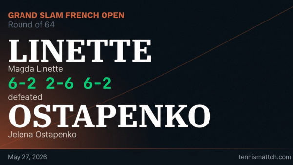 Magda Linette vs Jelena Ostapenko — French Open 2026