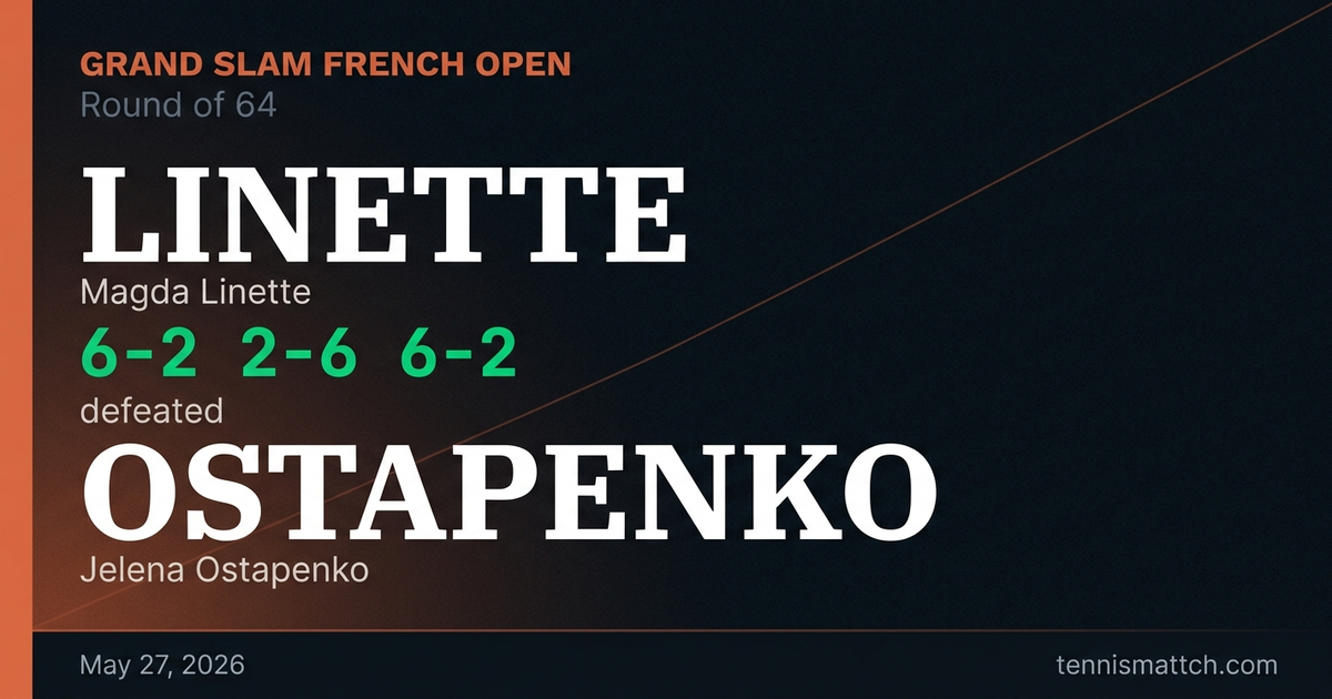 Magda Linette vs Jelena Ostapenko — French Open 2026