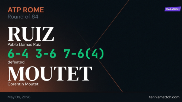Pablo Llamas Ruiz vs Corentin Moutet — Rome 2026