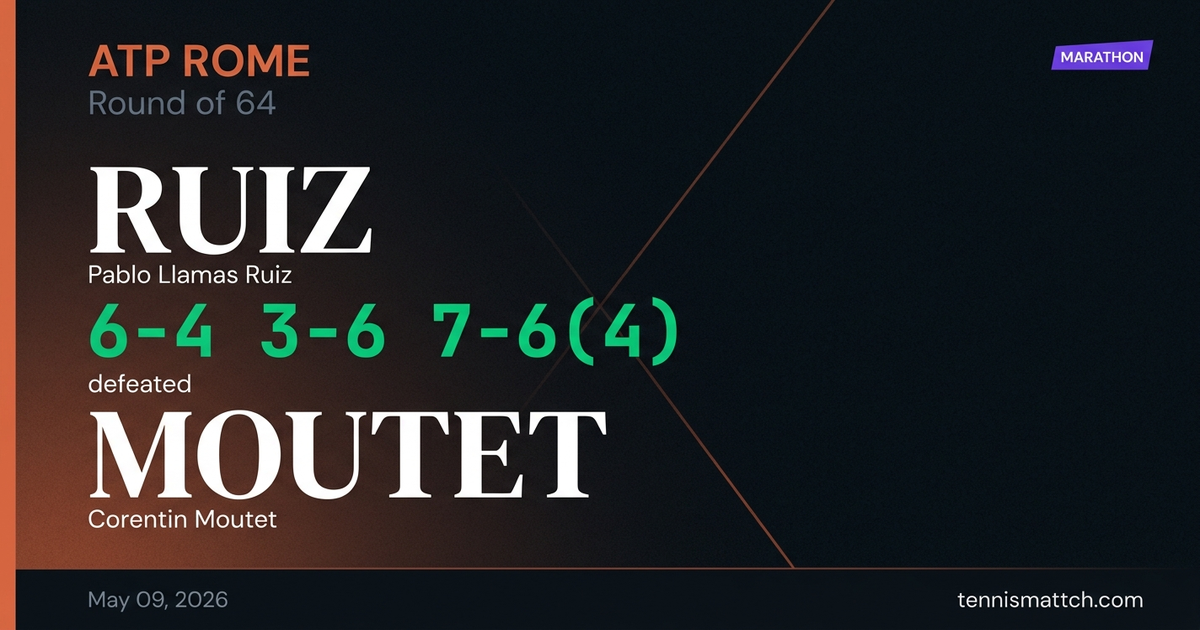 Pablo Llamas Ruiz vs Corentin Moutet — Rome 2026