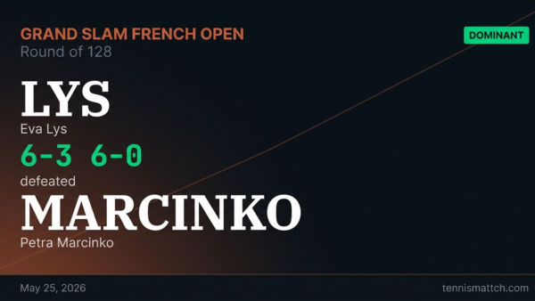 Eva Lys vs Petra Marcinko — French Open 2026