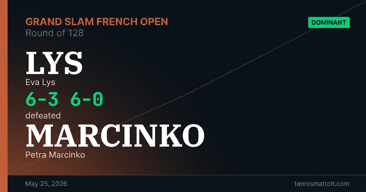 Eva Lys vs Petra Marcinko — French Open 2026