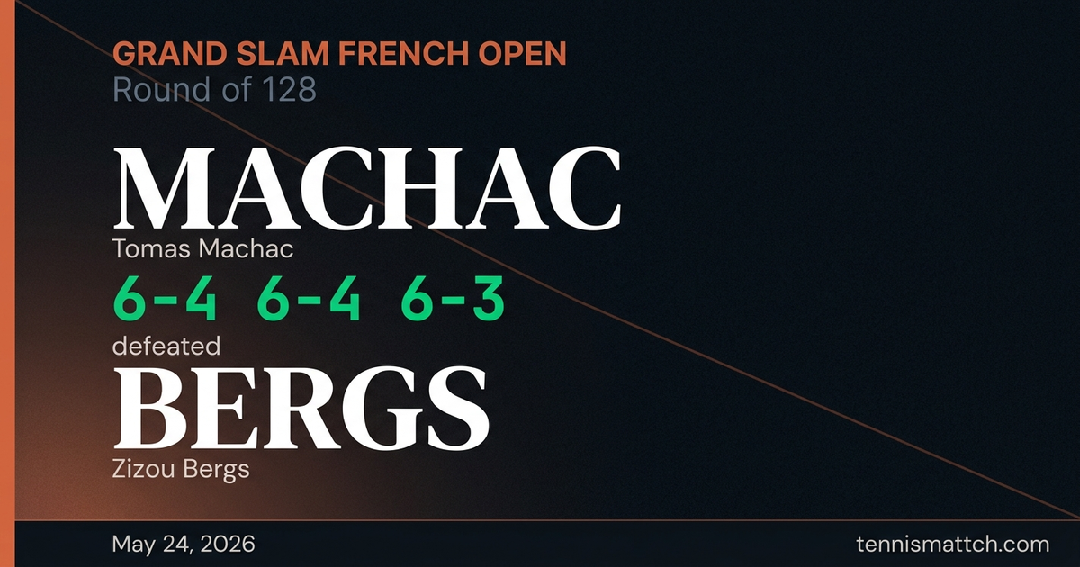Tomas Machac vs Zizou Bergs — French Open 2026