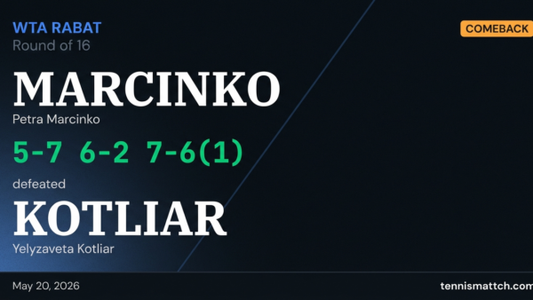 Petra Marcinko vs Yelyzaveta Kotliar — Rabat 2026