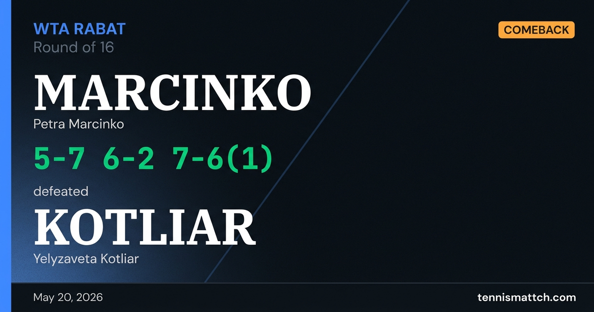 Petra Marcinko vs Yelyzaveta Kotliar — Rabat 2026