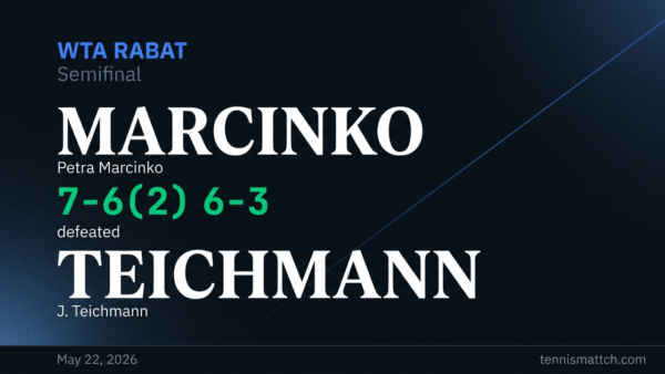 Petra Marcinko vs J. Teichmann — Rabat 2026