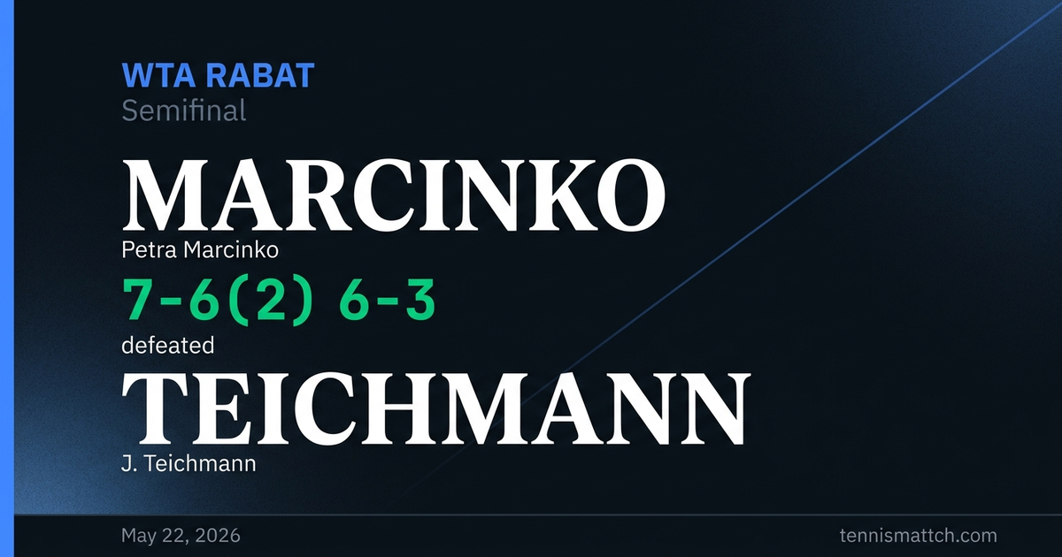 Petra Marcinko vs J. Teichmann — Rabat 2026