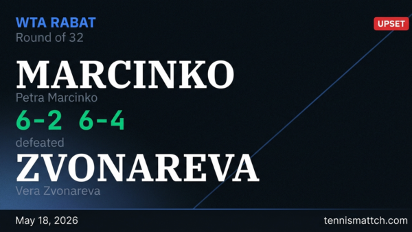 Petra Marcinko vs Vera Zvonareva — Rabat 2026