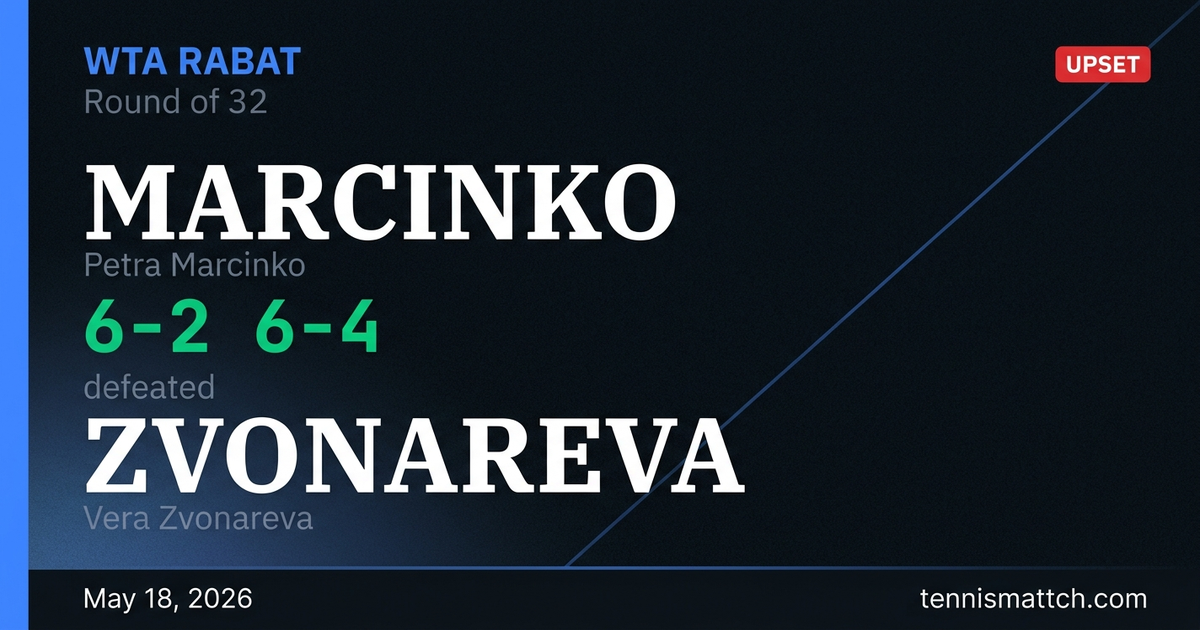 Petra Marcinko vs Vera Zvonareva — Rabat 2026