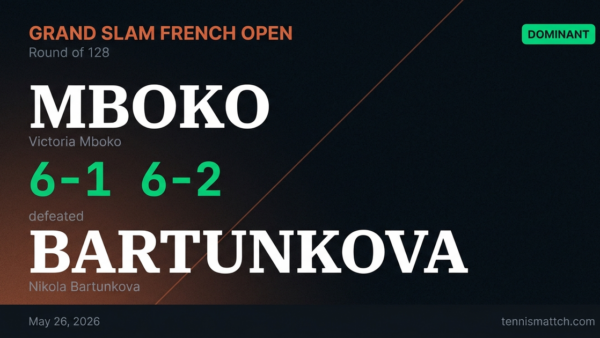 Victoria Mboko vs Nikola Bartunkova — French Open 2026