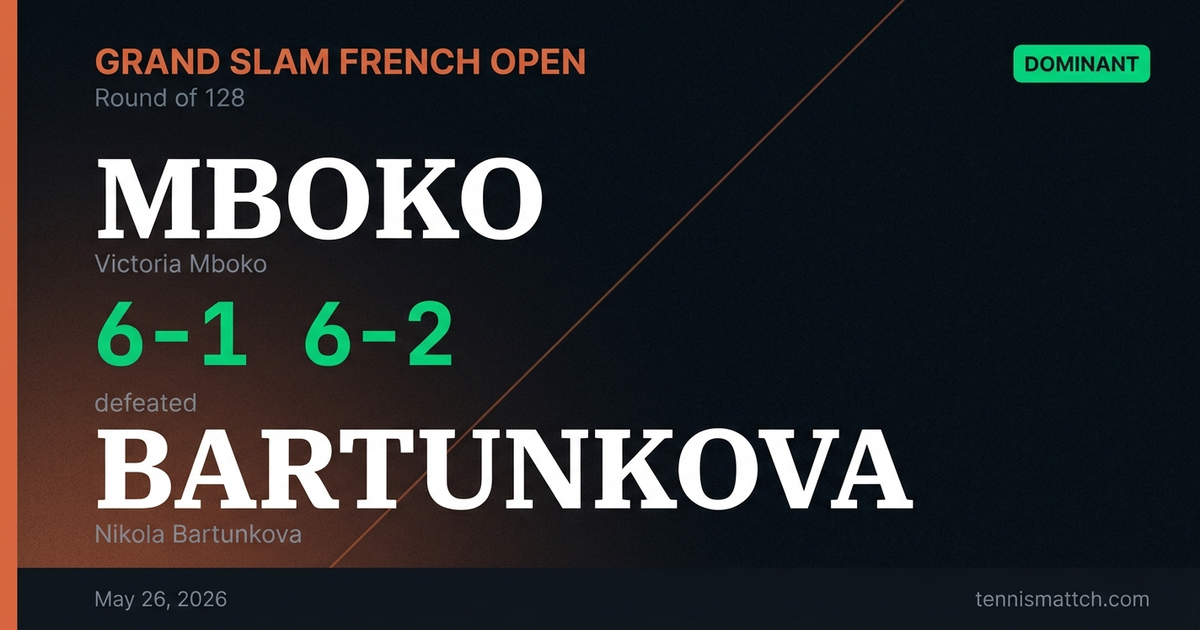 Victoria Mboko vs Nikola Bartunkova — French Open 2026