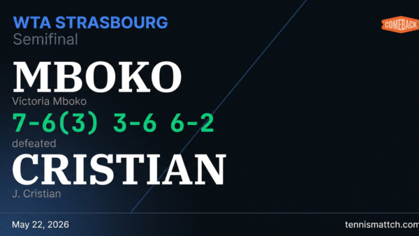 Victoria Mboko vs J. Cristian — Strasbourg 2026