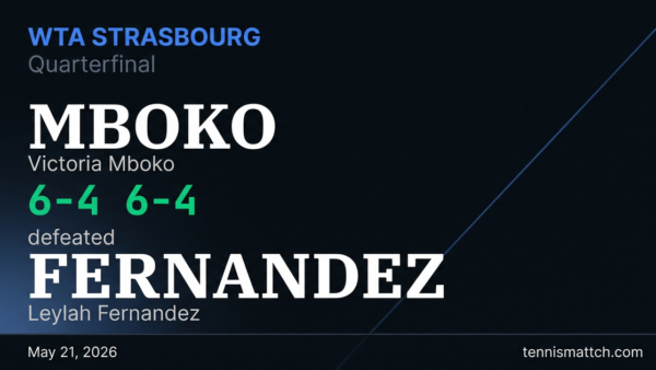 Victoria Mboko vs Leylah Fernandez — Strasbourg 2026