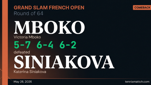 Victoria Mboko vs Katerina Siniakova — French Open 2026