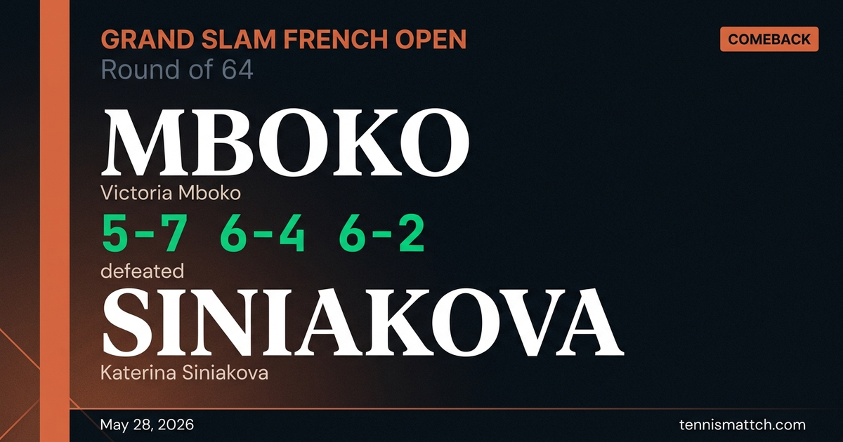 Victoria Mboko vs Katerina Siniakova — French Open 2026