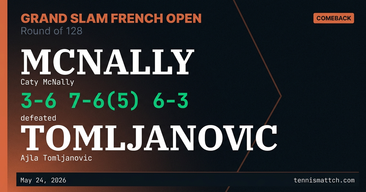 Caty McNally vs Ajla Tomljanovic — French Open 2026