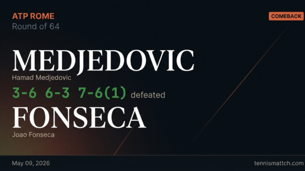 Hamad Medjedovic vs Joao Fonseca — Rome 2026