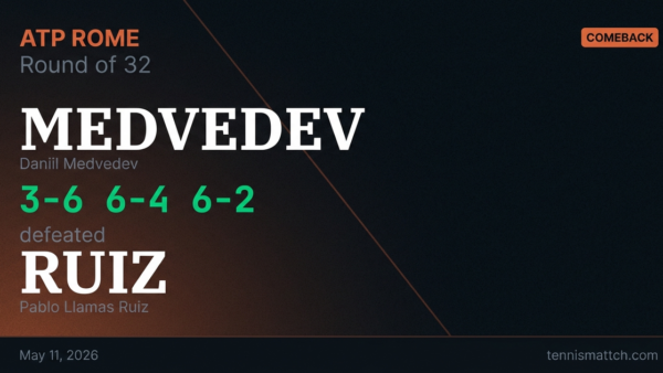 Daniil Medvedev vs Pablo Llamas Ruiz — Rome 2026